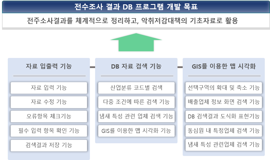 전수조사 결과 DB.png