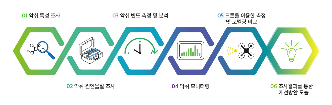 진행방향.jpg