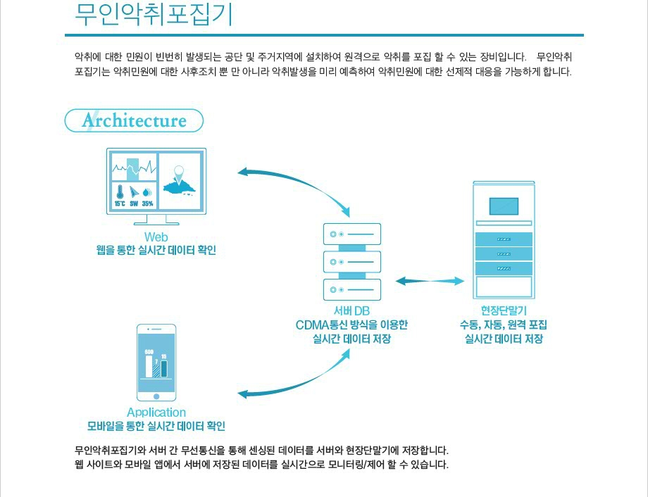 무인 포집 2.jpg