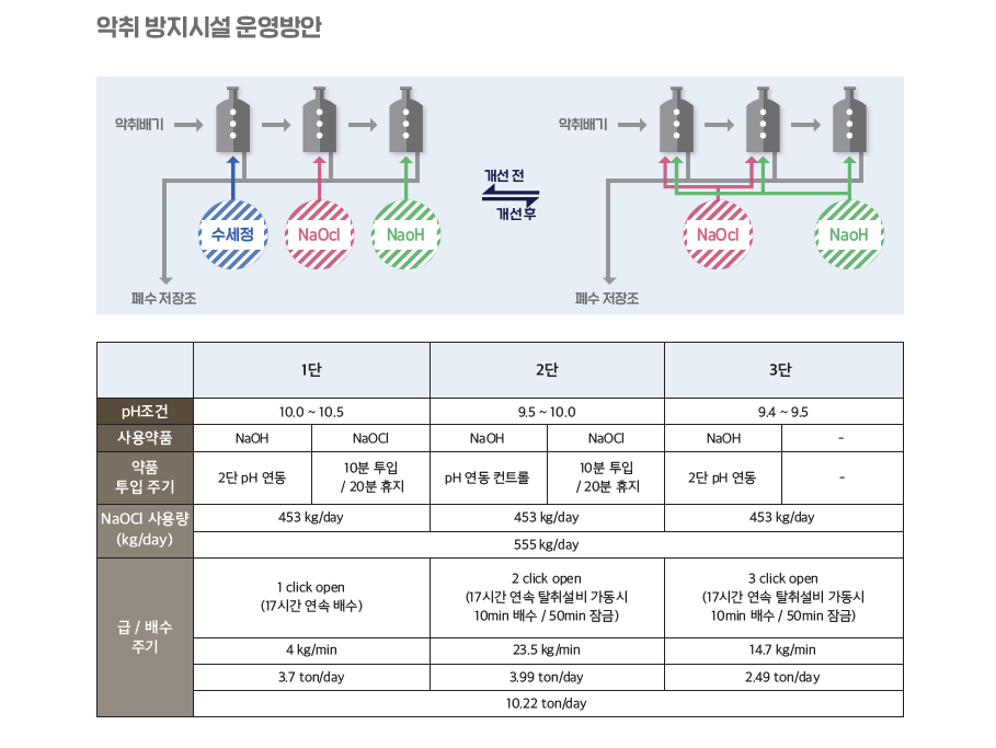 방지시설 운영 방안.png