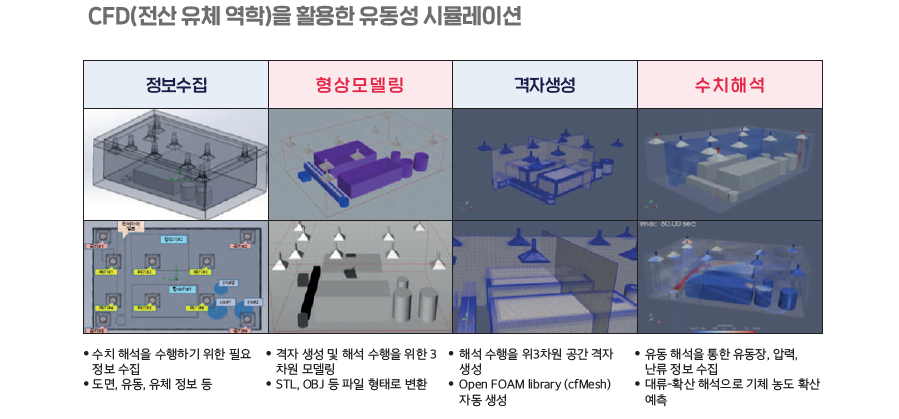 유동성 시뮬레이션.png