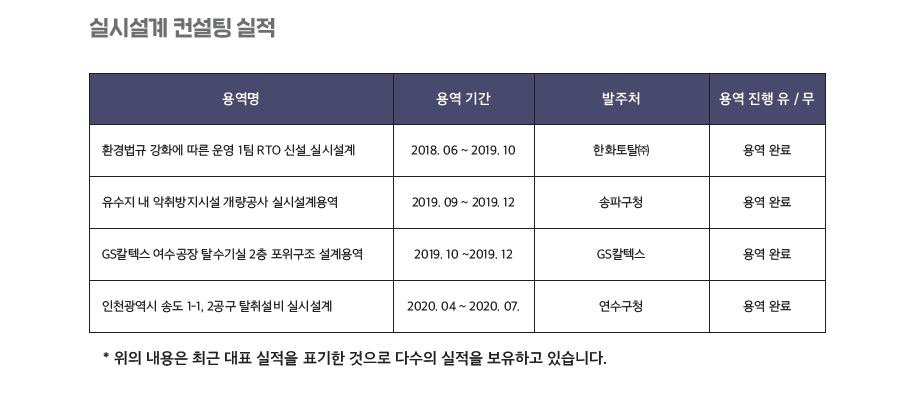 실시설계 컨설팅 실적.png