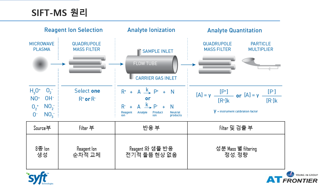 sift-ms 원리1.png