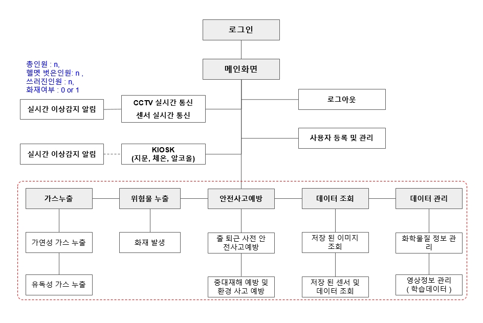 안전플랫폼 구성.jpg