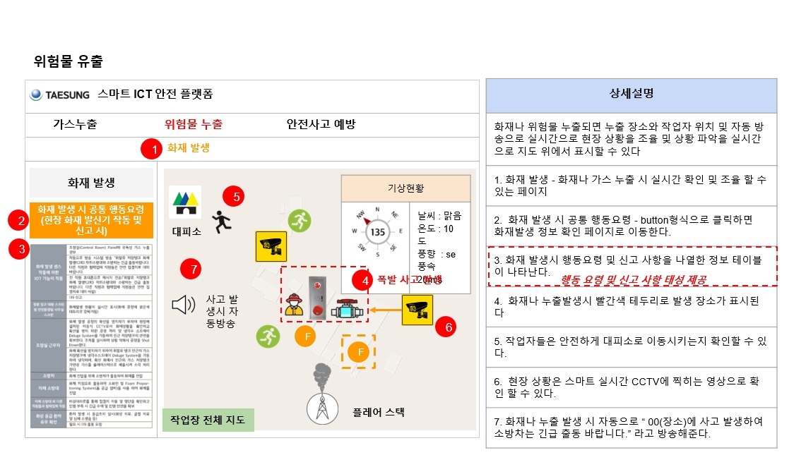 위험물 누출.jpg