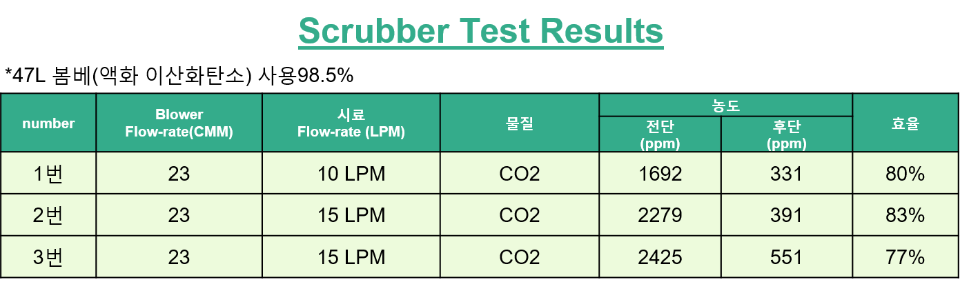 특화구조 스크러버 test 워터.png