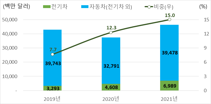 자동차 산업의 패러다임 변화 2.png