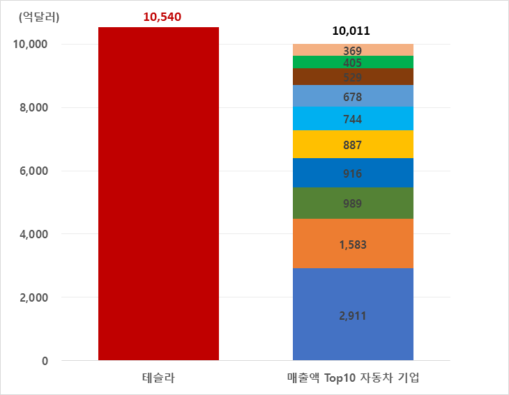 자동차 산업의 패러다임 변화 1.png