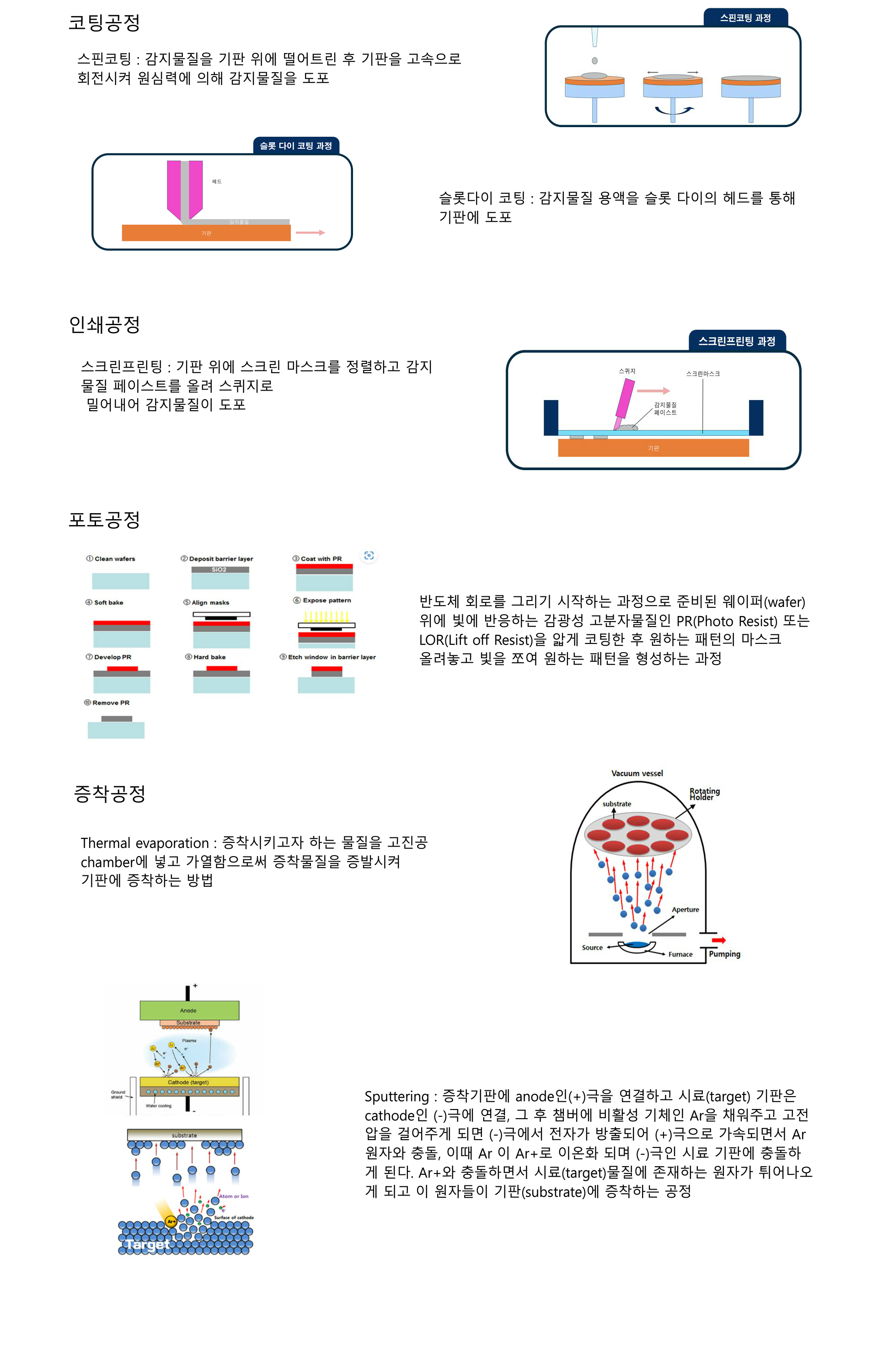 센서-공정.jpg