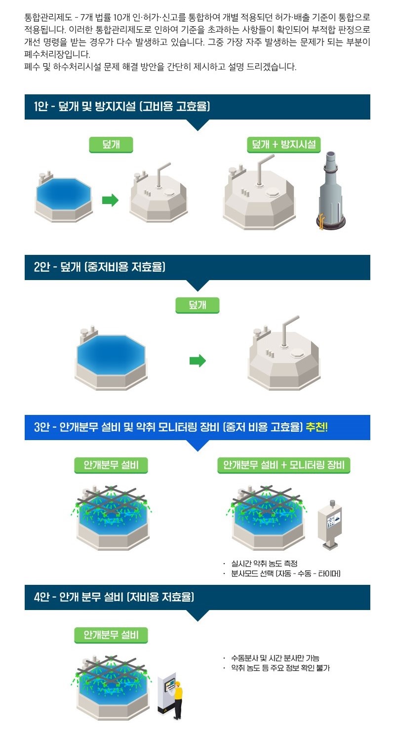 통합 환경 관리2.jpg
