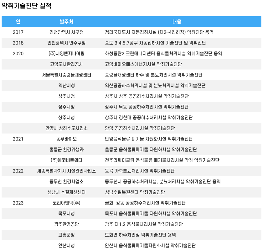 기술진단실적_240229.jpg