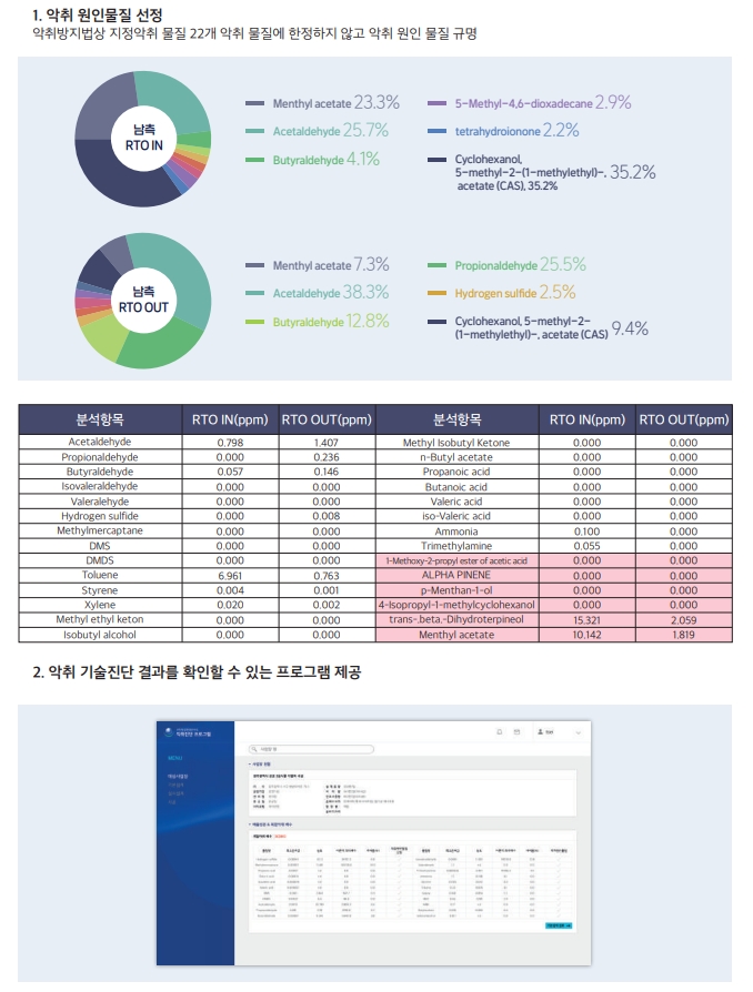 태성만의 악취 기술진단 외.jpg