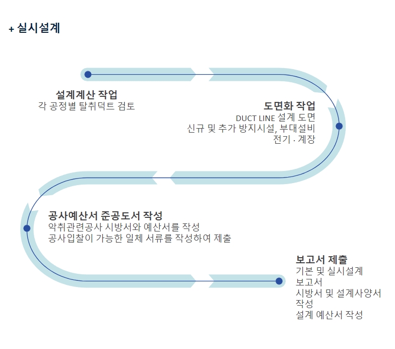 악취 컨설팅2.jpg