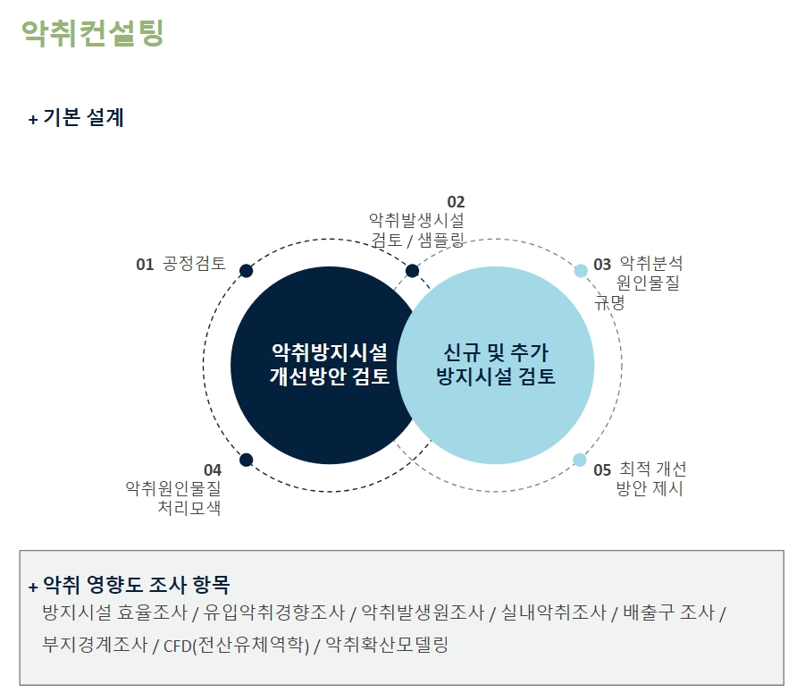 악취 컨설팅1.jpg