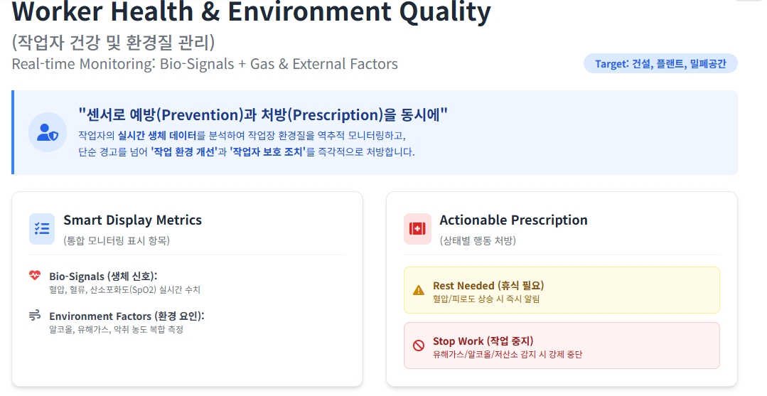 작업자 건강 및 환경질 관리.jpg