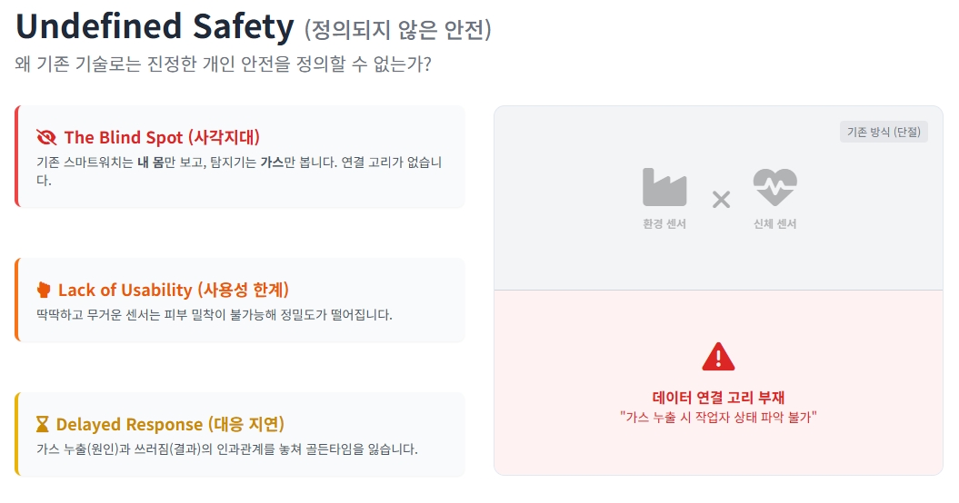 정의 되지 않은 안전.jpg