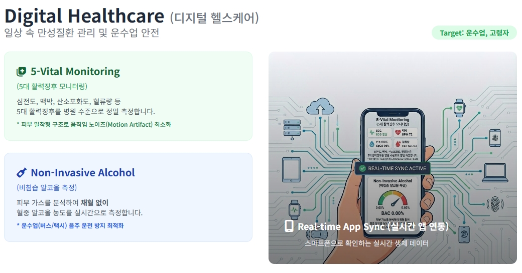 디지털 헬스케어.jpg