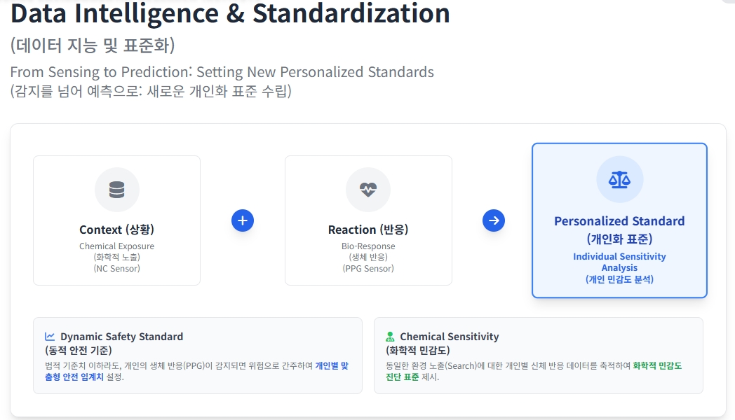 데이터 지능 및 표준화.jpg
